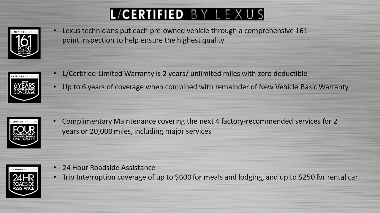 2022 Lexus RX 350  2